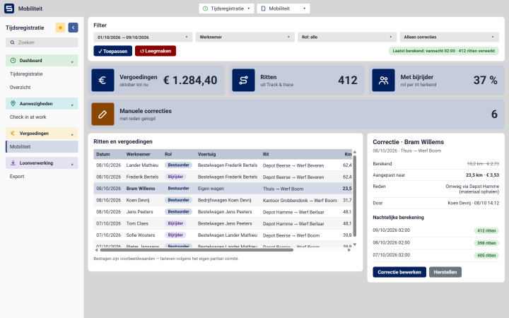 11 · Staff Expenses@2x