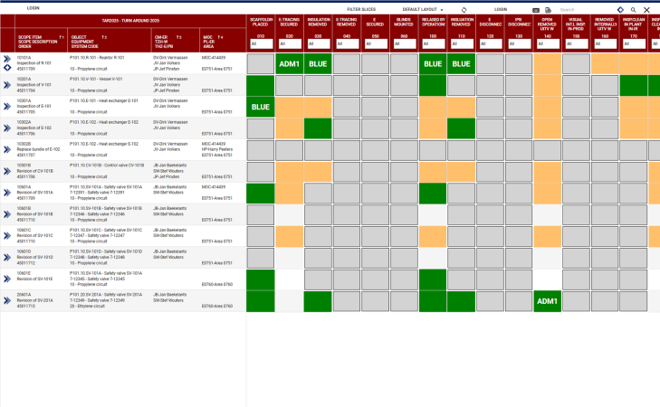 Powerfull Project Dashboard